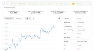 monero price chart us dollar xmr usd 210 55 steemit