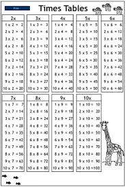 Learn Mathematics Skills Online Interactive Activity Lessons Times Table Chart Times Tables Worksheets Times Tables