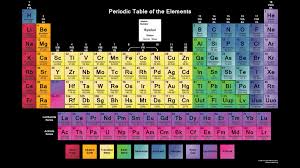 Color Printable Periodic Table Periodic Table Of The Elements Periodic Table Poster Chemistry Periodic Table