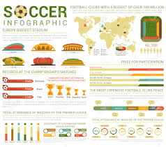 Soccer Or Football Infographics Or Infocharts With Circle And