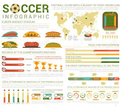 soccer or football infographics or infocharts with circle and