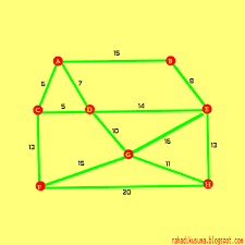 Maybe you would like to learn more about one of these? Wadah Sederhana Berbagi Ilmu Contoh Mencari Minimum Spanning Tree Dari Graf Berbobot Dengan Algoritma Prim