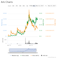 Crypto Review Ark Shane T Medium