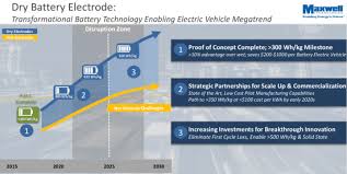 Dbe bilimin işığında gençler i̇çin kariyer planlama programını başlattı bilimsel 5 test 3 envanter ve uzman terapistlerimiz ile. Maxwell Technologies Sells Hv Product Line To Renaissance To Focus On Energy Storage For Evs Green Car Congress