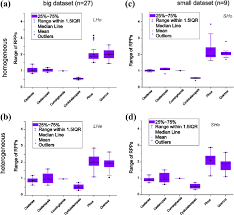 We did not find results for: Box Plots Of Individual Sample Estimates Of Rpp Relative To Download Scientific Diagram
