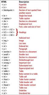 Script Format Word Check More At Https Nationalgriefawareness Tecnologias De La Informacion Y Comunicacion Lenguaje De Programacion Informatica Y Computacion