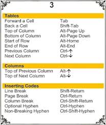 Bahut se log inke istemal ke bare me nahi jante hai. Ms Word Shortcut Keys For Pc Windows And Mac Free Download