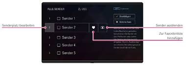 Da ich den telekom media receiver auch zum radio hören verwende, hab ich diesen via tos link an meine stereoanlage angeschlossen. Sendersortierung Telekom Hilfe