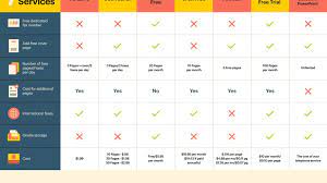 Iphone the efax mobile phone fax app is available for free on the itunes app store. 7 Free Online Fax Services Updated July 2021