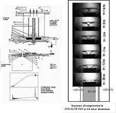 Mezzanine floor, pharmacare building, no. The Plasma Focus Numerical Experiments Insights And Applications Springerlink