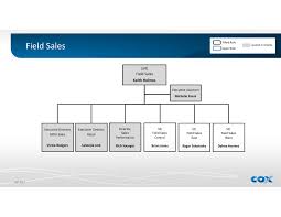 Field Sales Org Chart 2017 Oct Retail Only