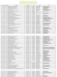 Site supervisor, civil engineer, site engineer and more on indeed.com. List Of Pec Contractors Website Pakistan South Asia