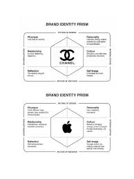Maybe you would like to learn more about one of these? Brand Identity Prism 1