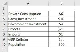 Az Egy Fore Juto Gdp Keplete Szamologep Peldak Excel Sablonnal