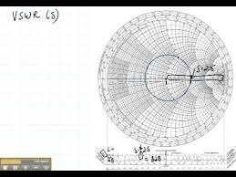 Ece3300 Lecture 12 9 Vswr