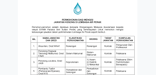 Pembantu tadbir (kewangan), gred w19 (kontrak) 4. Jawatan Kosong Terkini Lembaga Air Perak Lap 2019 Kerja Kosong Kerajaan Swasta