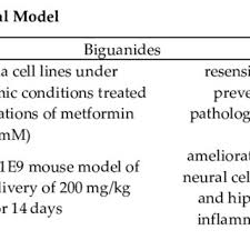 vemale's review the chronicles of audy: Pdf Link Between Diabetes And Alzheimer S Disease Due To The Shared Amyloid Aggregation And Deposition Involving Both Neurodegenerative Changes And Neurovascular Damages