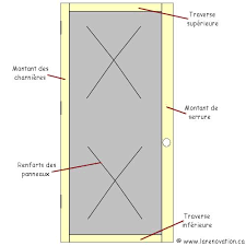 Comment Couper Une Porte De Bois