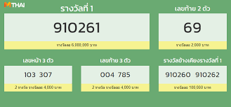 Jun 16, 2021 · ต่อ 1 ชุด อัตรา รางวัลที่ 1 6,000,000 1 1 0.0001% รางวัลข้างเคียงรางวัลที่ 1 100,000 2 2 0.0002% รางวัลที่ 2 200,000 5 5 0.0005% รางวัลที่ 3 80,000 10 10 0.001% รางวัลที่ 4 40,000 50 V7fg4rdieuo10m