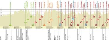 'op woensdag 7 oktober staat de 60ste editie van de brabantse pijl op het programma. Brabantse Pijl 2019 The Route
