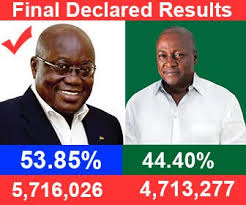 Congratulations To President Elect Akufo Addo President Mahama And The Electoral Commission Occupy Ghana