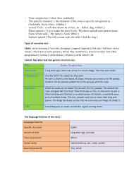 Narrative text bisa berbentuk imajiner atau pun faktual. Modul 5 Narrative Text