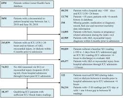 Image result for Shock Index
