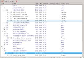 Uruguay Chart Of Accounts