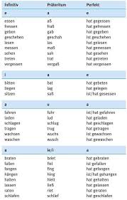 Uber Google Auf Pinterest De Gefunden Deutsch Lernen Deutsch Deutsche Grammatik