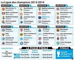 Avec tottenham, pochettino avait sombré face au bayern. Ligue Des Champions Tirage Clement Pour Le Psg Plus Severe Pour Marseille