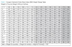 Weight Bmi Chart Women Over 50 Easybusinessfinance Net