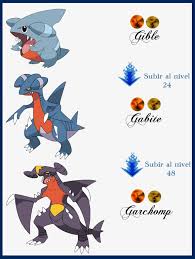 19 Veracious Pokemon Riolu Evolution Chart
