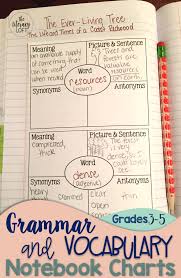Grammar Vocabulary Notebook Charts Vocabulary Notebook Grammar And Vocabulary Vocabulary