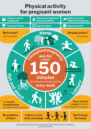 Looking After Yourself Maternity Matters Dorset