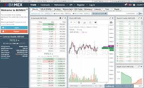 A good day trading strategy accounts for current trends, news stories and a constant eye on market movements. Bitmex Getting Started Tutorial