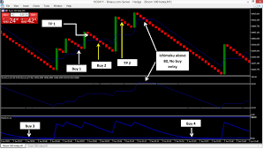 Rsi binary bot bot will be sent to your inbox. An Expert Advisor Based On Rsi Stochastic Oscillator And Ichimoku Kinko Hyo An Order To Develop The Trading Robot At Mql5 Community Freelance Service En