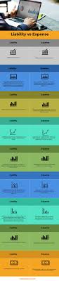 Liability Vs Expense 9 Best Differences To Learn With Infographics Liability Expensive Infographic
