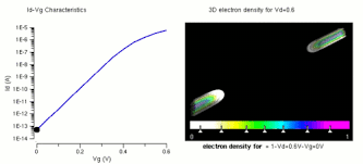 There are 3 regions of mosfet operation. Threshold Voltage Wikipedia