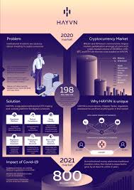 The native coin of the binance ecosystem has grown by 122% this year and managed to climb in the top 10 cryptocurrencies in a matter of years. See Why Hayvn Is A Breakthrough For The Crypto Market Swfi