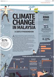 National policy on climate change malaysia. Climate Change In Malaysia A Costly Phenomenon The Edge Markets