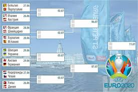 2020/2022 лига наций уефа ; Setka Plej Off Chempionata Evropy Po Futbolu 2021 Vse Pary 1 8 Finala