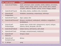 Elisabeth Prasetiawati S Pd Ppt Download