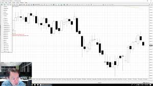 Jan 15 2019 Regional Futures Forex Commodities And Stocks With Jonathan Tan