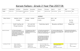 Grade 2 Long Range Plans Resource Preview Health Lesson Plans Lesson Plan Templates Teaching Plan