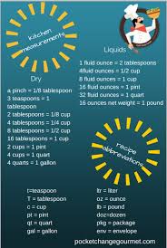 Lowercase to emphasize that you want the larger spoon instead of the . Kitchen Measurements And Recipe Abbreviations Pocket Change Gourmet