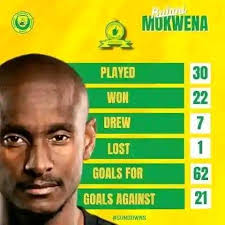 Football Coach Performance and Team Potential