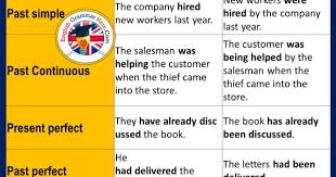 In the active voice, the subject of the sentence does the action we do not know who did the action example: Active And Passive Voice Examples With Answers Active And Passive Voice English Grammar Learn English Words