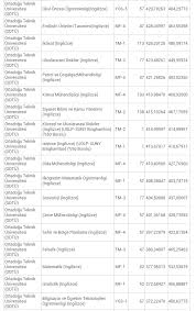 Aziz sancar, 8 eylül 1946 yılında mardin'in savur ilçesinde doğmuştur. Odtu Ortadogu Teknik Universitesi Taban Puanlari Puanmatik