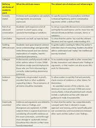 Why Are Citations Important In Research Writing Research Writing Teaching Writing Academic Writing