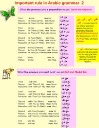 Pin By Maranello Rosso On Learn Arabic Language Learning Arabic Arabic Language Arabic Lessons